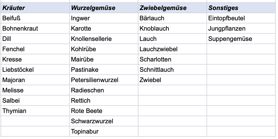 weitere beispiele für produktzuweisungen