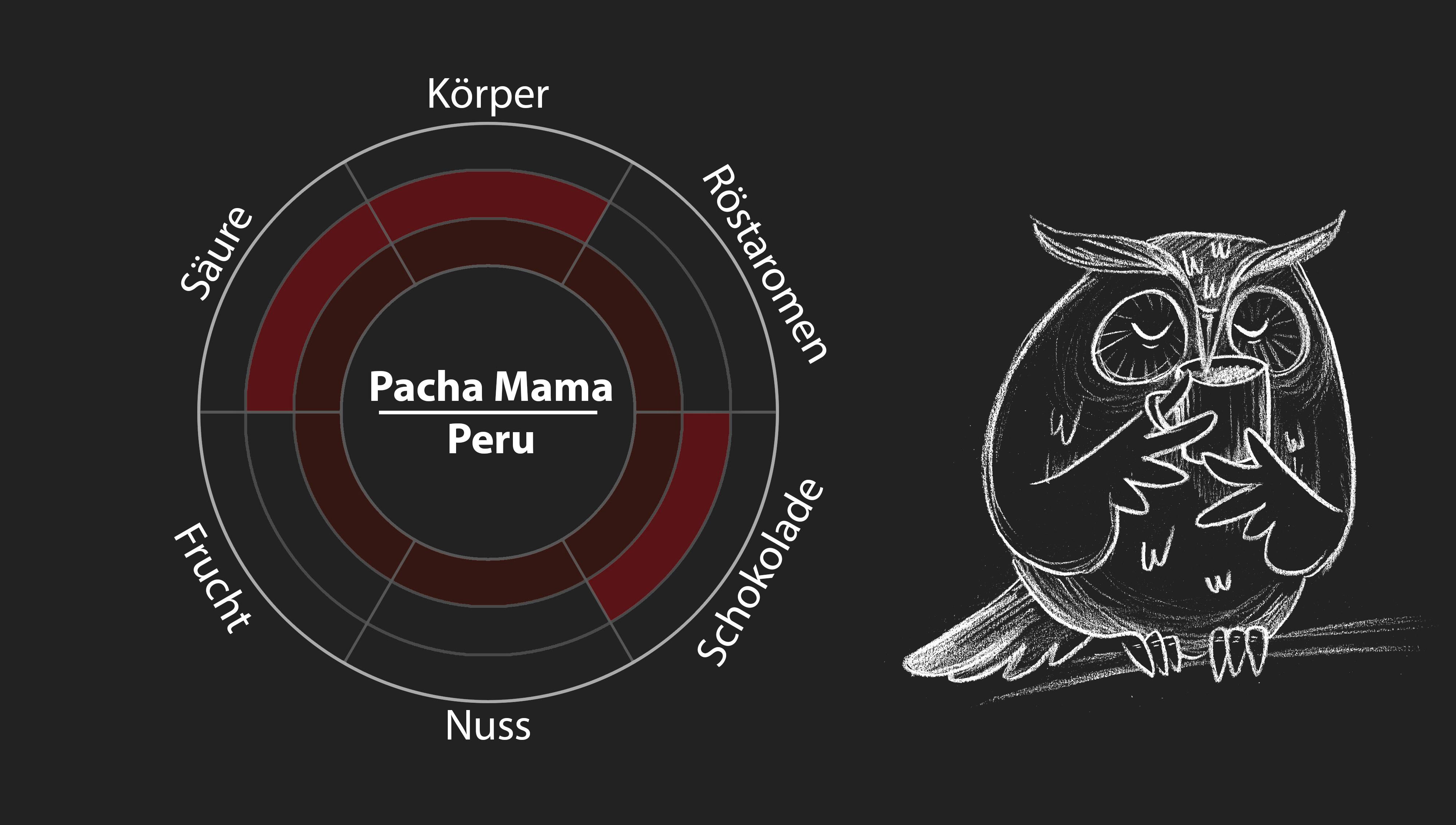 Pacha Mama (Peru) 250g