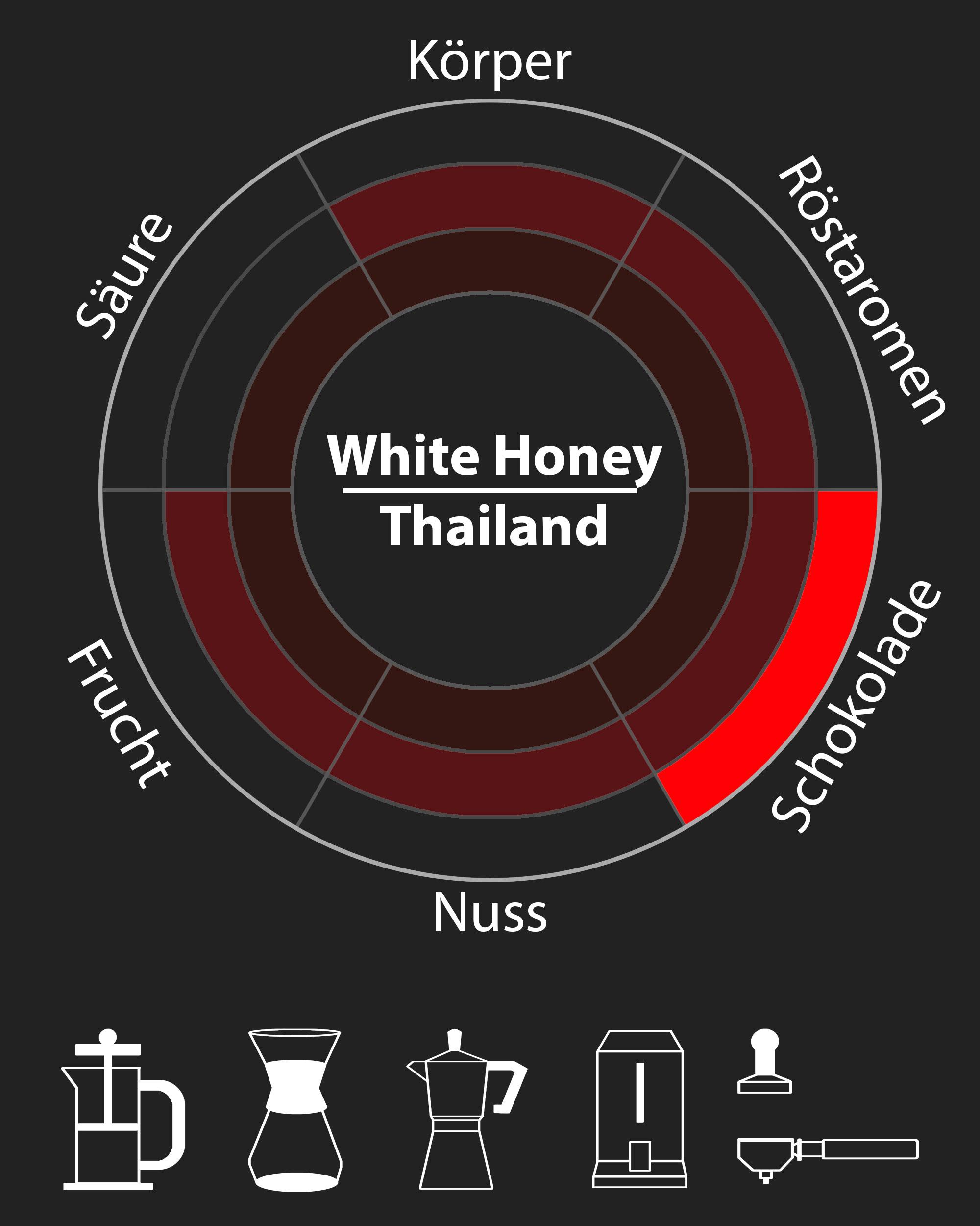 Beanspire White Honey (Thailand)