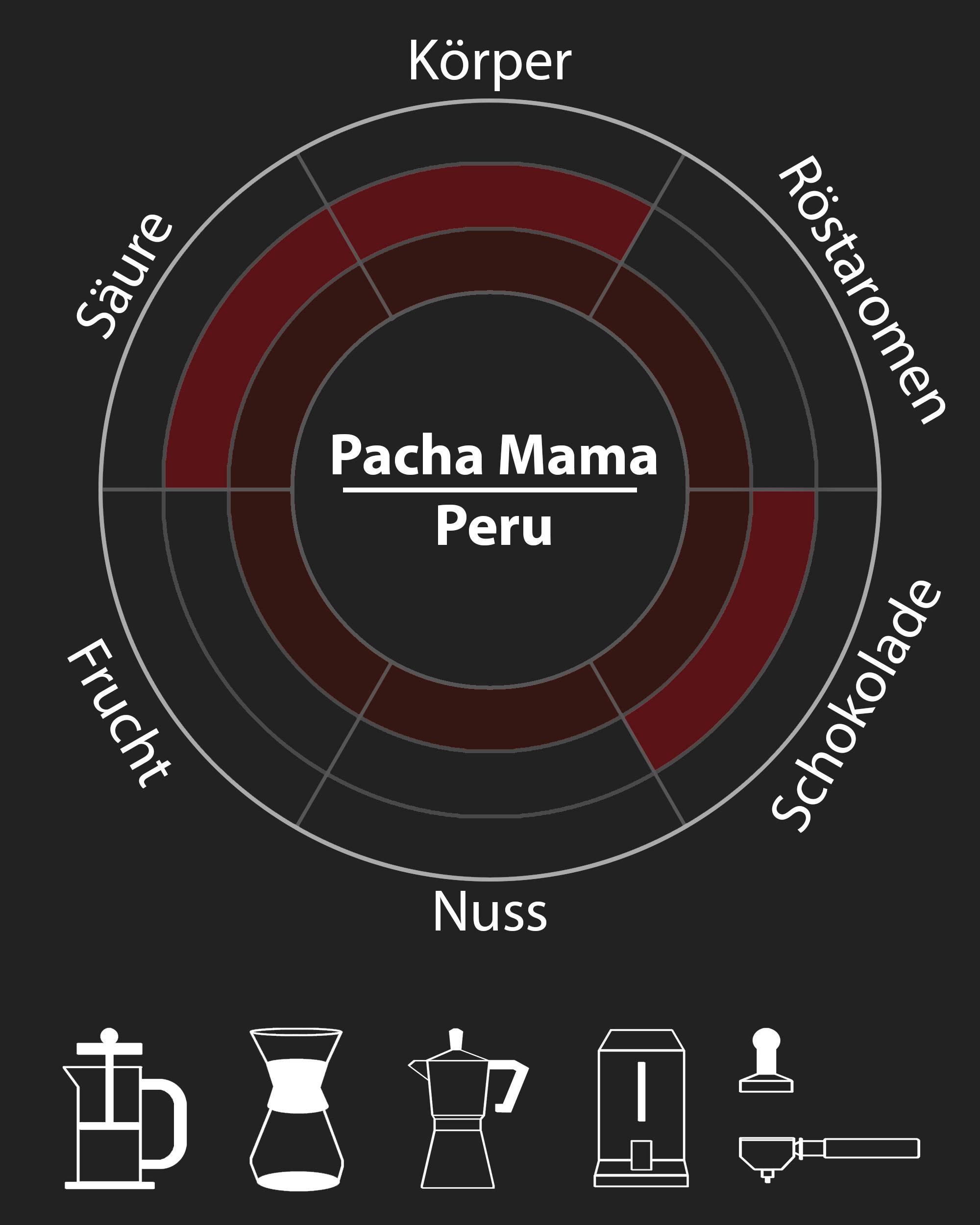 Pacha Mama (Peru) 250g